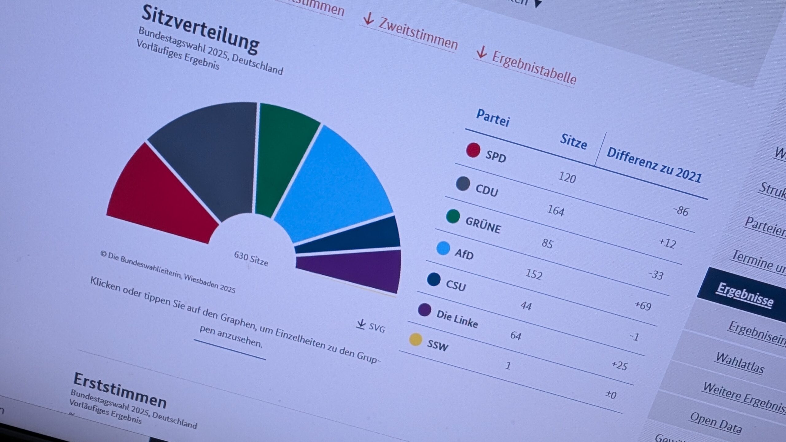 Screenshot der Ergebnisse der Bundestagswahl auf der Seite der Bundeswahlleiterin